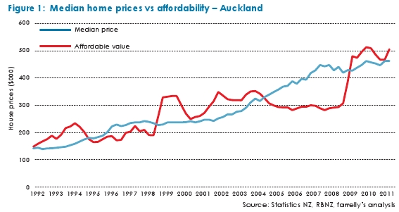 auckland_house_prices