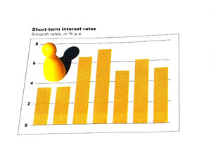 graph of interest rates