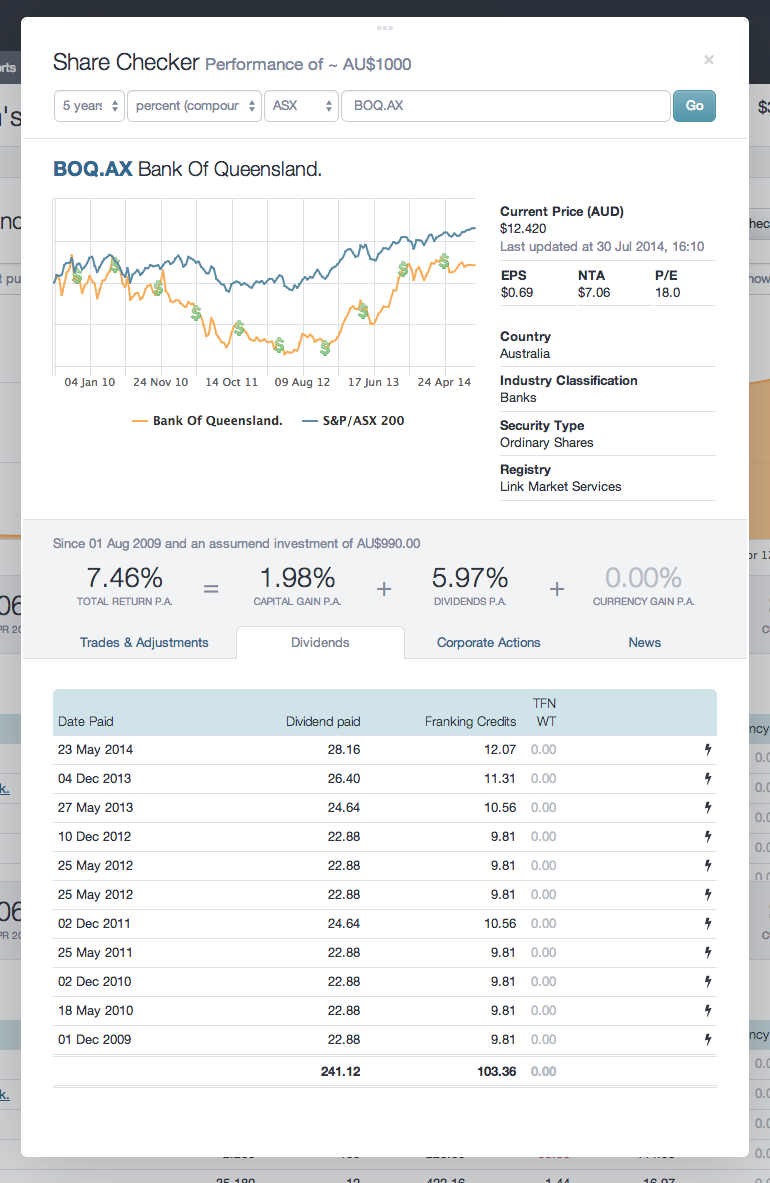 Sharesight Share Checker